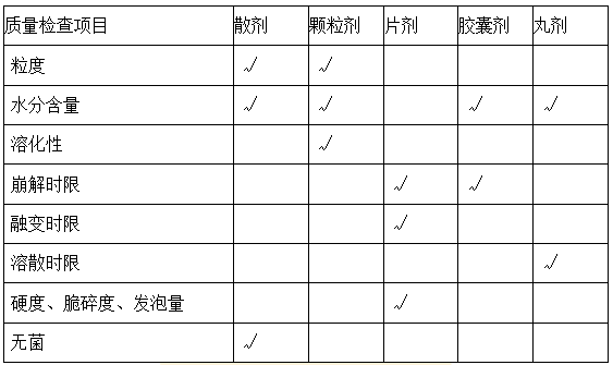 2022(zh)I(y)ˎˎһ֪Rc(din)ӛ