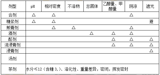 2022(zh)I(y)ˎˎһ֪Rc(din)ӛ