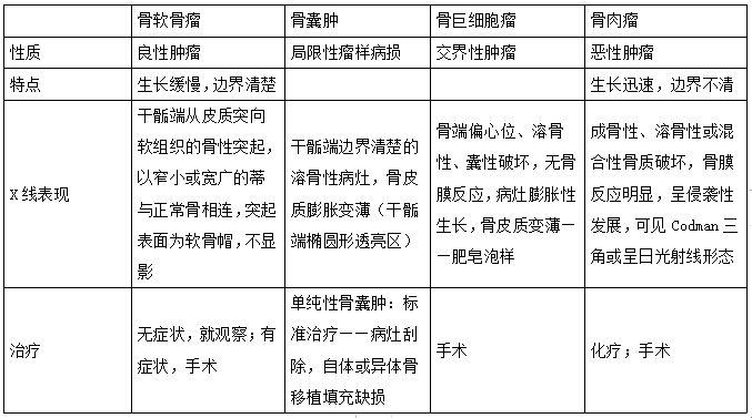 2022R(zh)I(y)t(y)\(yn)(dng)ϵy(tng)lc(din)СY(ji)