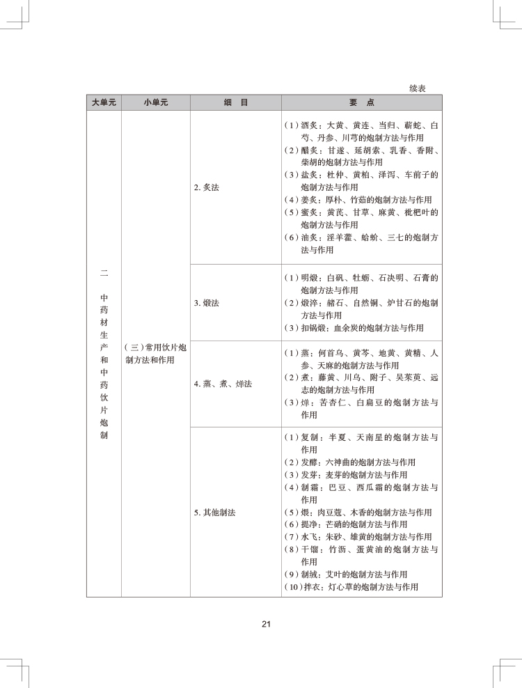 2024(zh)I(y)ˎˎW(xu)I(y)֪RһԇV