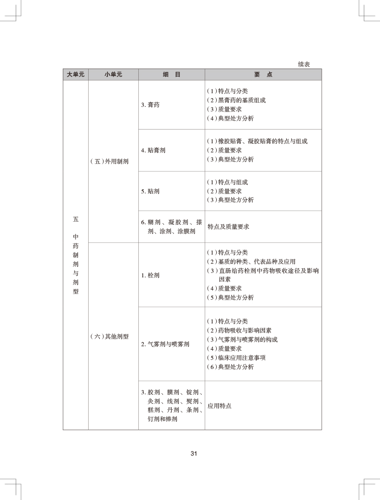 2024(zh)I(y)ˎˎW(xu)(zhun)I(y)֪R(sh)һԇV