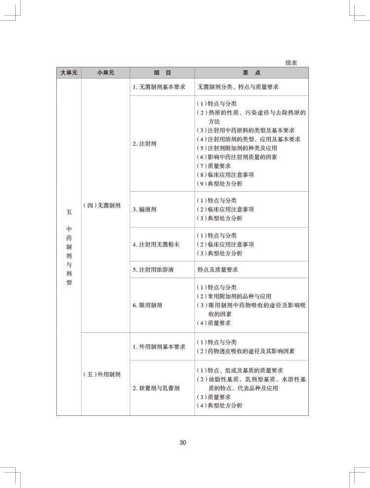 2024(zh)I(y)ˎˎW(xu)(zhun)I(y)֪R(sh)һԇV