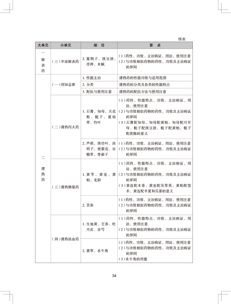 2024(zh)I(y)ˎˎW(xu)(zhun)I(y)֪R(sh)ԇV