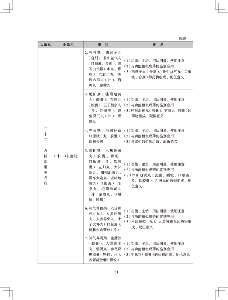 2024(zh)I(y)ˎˎW(xu)I(y)֪R(sh)ԇV