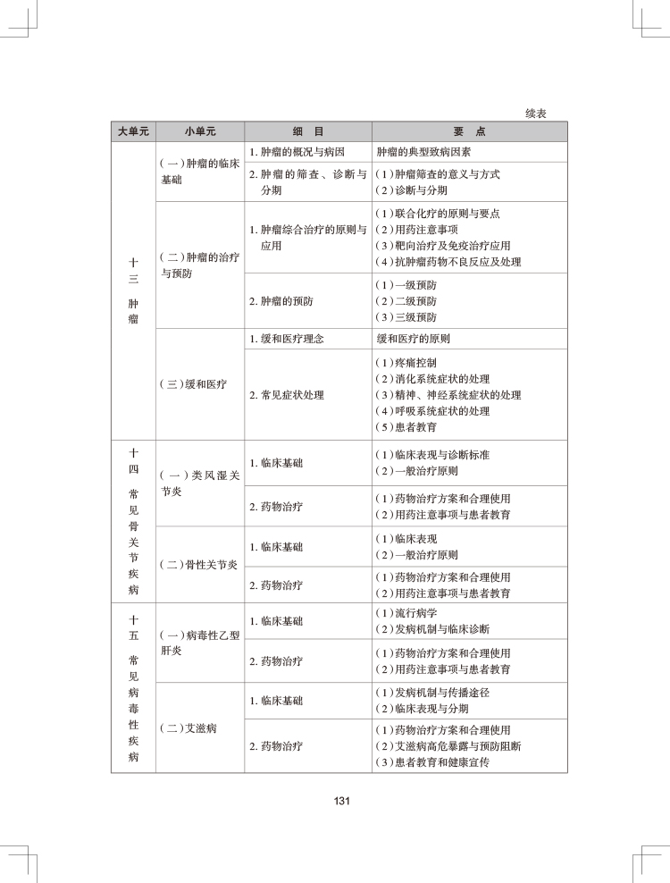 2024(zh)I(y)ˎˎW(xu)C֪R(sh)cܡԇV