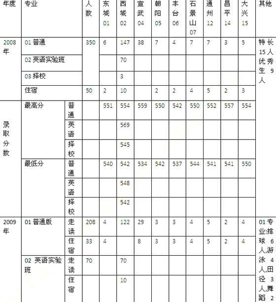 2010ꌍ(sh)(yn)ЌW(xu)пӋvȡ?jn)?sh)