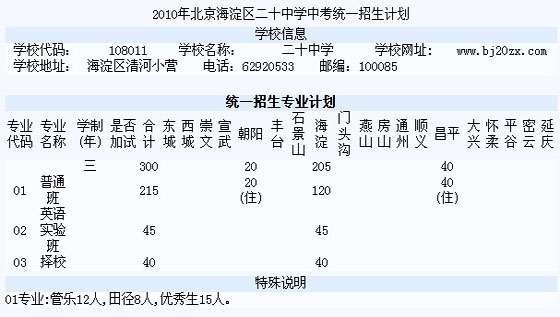 2010걱^(q)ʮЌW(xu)пy(tng)һӋ(j)