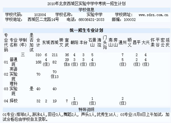 2010걱ǅ^(q)(sh)(yn)ЌW(xu)пy(tng)һӋ(j)