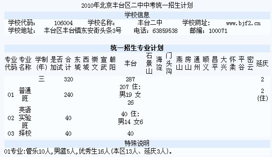 2010걱S_^(q)пy(tng)һӋ