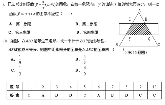 2011п(sh)W(xu)俼o(do)x}x(19)