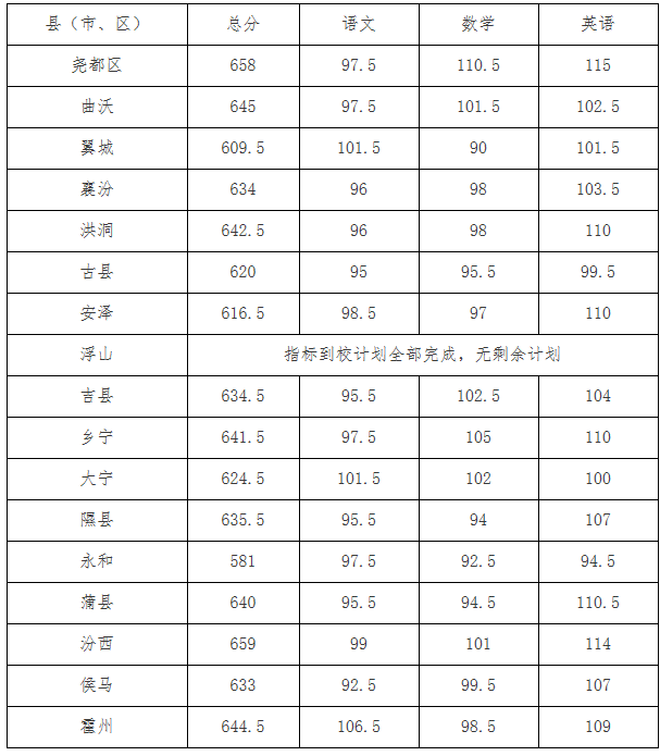 2021ɽRпȡ?jn)?sh)ѹ