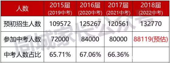 2022Ϻп˔(sh)A(y)꿼ͻ8.8f(wn)