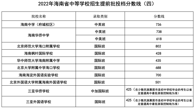 2022꺣пȡ?jn)?sh)ѹ