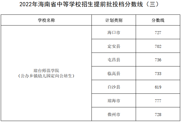 2022꺣пȡ?jn)?sh)ѹ