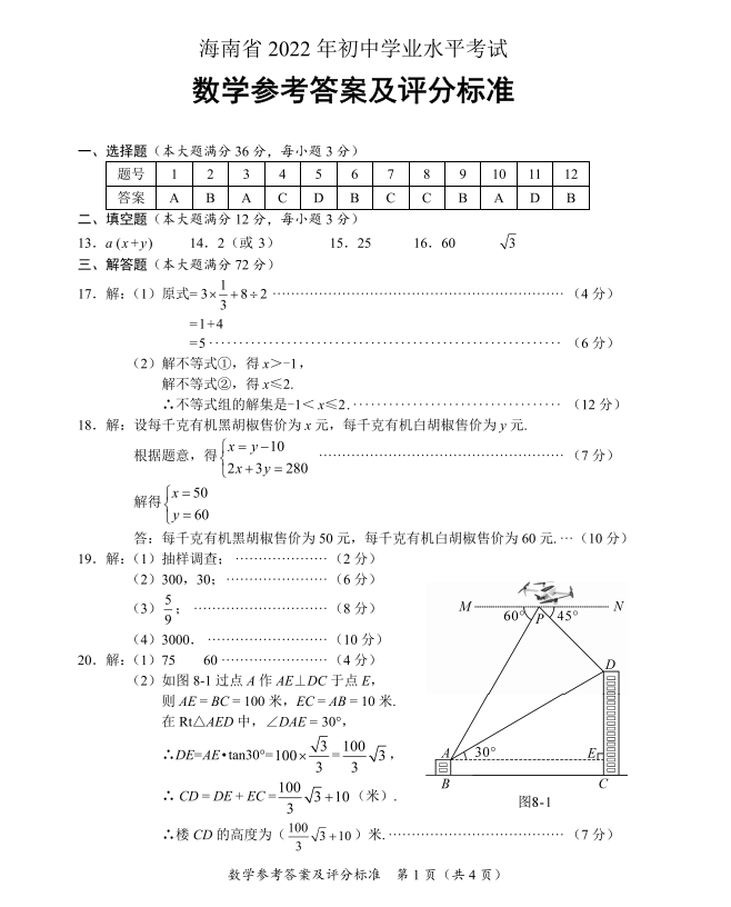 2022꺣п(sh)W(xu)}ѹ