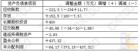 2010(hu)Ӌ(j)Q(chng)м(j)(hu)Ӌ(j)(sh)(w)A(y)(x)(x)}