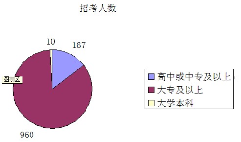 2010ֹ(w)Tԇλ