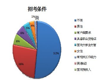 2010°ꌎĹ(w)Tпλ(sh)(j)y(tng)Ӌ(j)