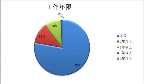 2010°ꌎĹ(w)Tпλ(sh)(j)y(tng)Ӌ(j)