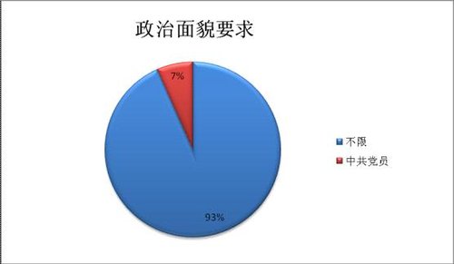 2010°ꌎĹ(w)Tпλ(sh)(j)y(tng)Ӌ(j)