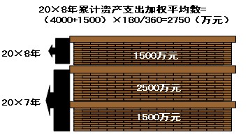 2011ע(c)(hu)Ӌ(j)ԇ(hu)Ӌ(j)A(y)(x)vx(65)