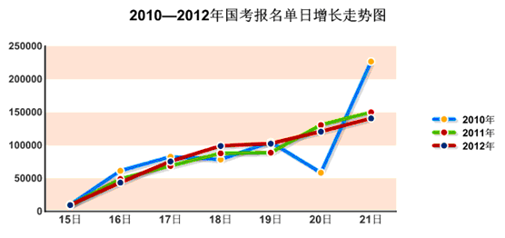 2012ҹՆTry(tng)Ӌ