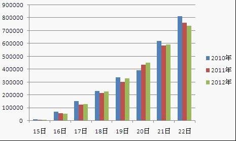 2012(gu)ҹ(w)T(bo)?c)˔?sh)_(d)73f(wn)(ֹ2216r(sh))