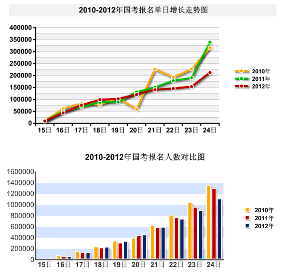 2012(gu)ҹ(w)T(bo)?c)˔?sh)_(d)110f(wn)(ֹ2416r(sh))