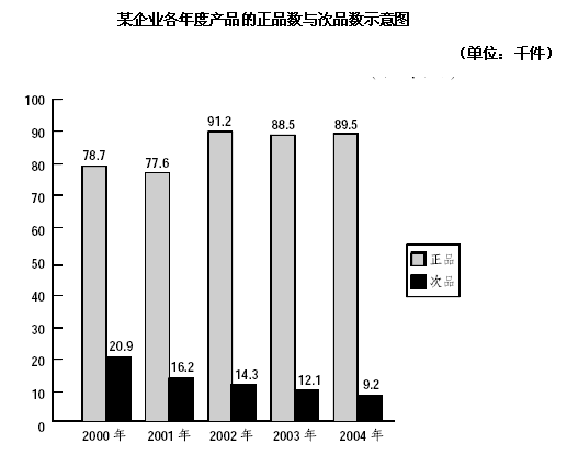 Nλ(bio)