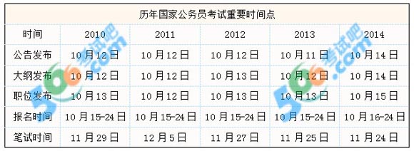 2015(gu)ҹ(w)TԇA(y)Ӌ(j)20141013հl(f)