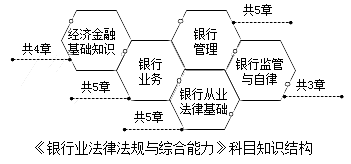 2018yЌ(zhun)I(y)Y񡶷ɷҎ(gu)Ŀc(din)W(xu)(x)