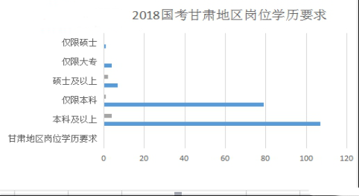 2018(gu)C؅^(q)λ˳λ޹(jng)v Ї(gu)Z(y)ČW(xu)(zhun)I(y)