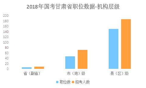 2018(gu)C؅^(q)λ˳λ޹(jng)v Ї(gu)Z(y)ČW(xu)(zhun)I(y)