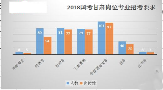 2018(gu)C؅^(q)λ˳λ޹(jng)v Ї(gu)Z(y)ČW(xu)(zhun)I(y)