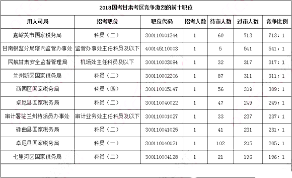 2018˔(sh)y(tng)Ӌ(j)C^11970[616r]