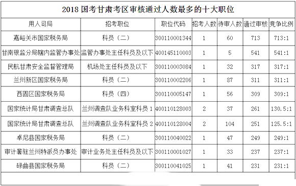 2018˔(sh)y(tng)Ӌ(j)C^11970[616r]