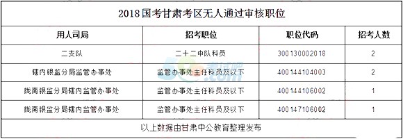 2018˔(sh)y(tng)Ӌ(j)C^11970[616r]