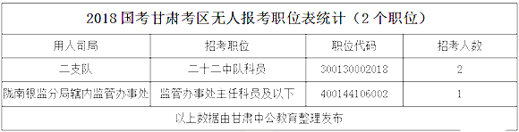 2018˔(sh)y(tng)Ӌ(j)C^11970[616r]