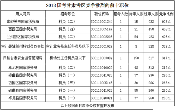 2018(bo)˔(sh)y(tng)Ӌ(j)C^15496ˡ716r(sh)