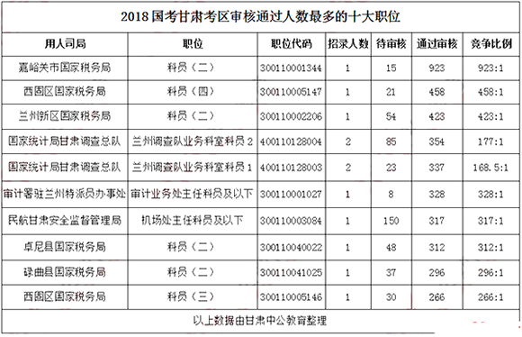 2018(bo)˔(sh)y(tng)Ӌ(j)C^15496ˡ716r(sh)