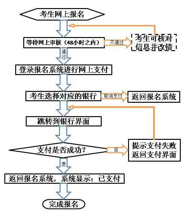 C2019°СW(xu)̎YPԇ