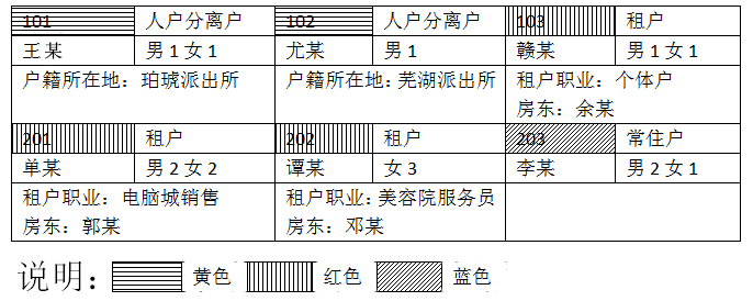 2021깫C(j)P(gun)񾯲λ(zhun)I(y)ĿPԇV