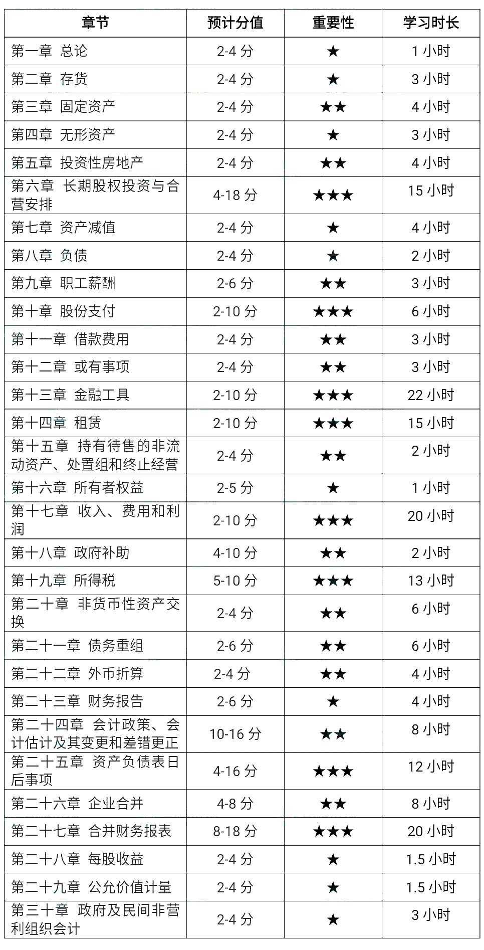 2022עӋ¹(ji)W(xu)(x)rLA(ch)